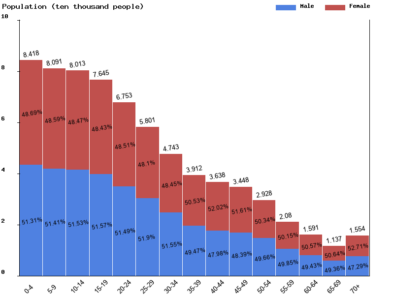 Live Solomon Islands Population Clock 2024 Polulation of Solomon