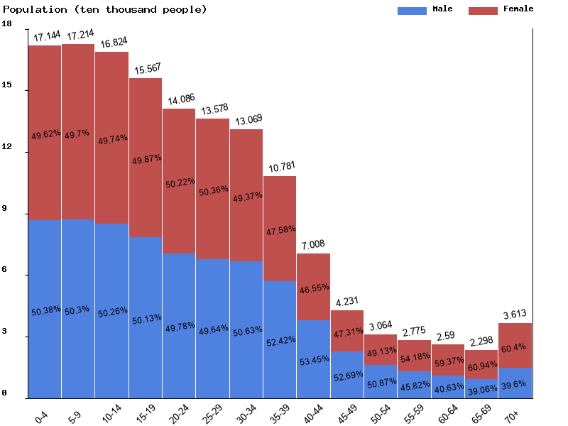 Live Swaziland Population Clock 2022 Polulation Of Swaziland Today 