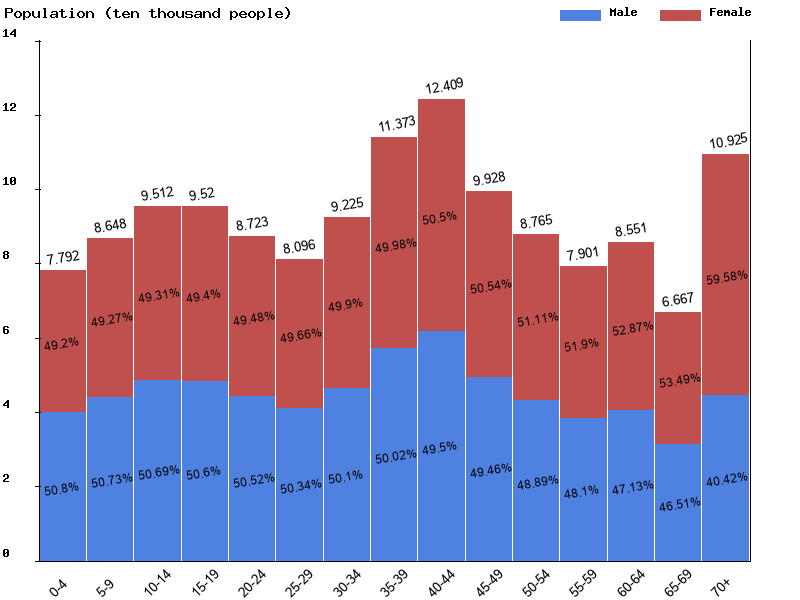 Live Trinidad and Tobago Population Clock 2024 Polulation of Trinidad