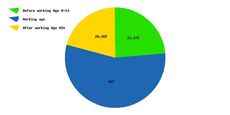 Religion In China Percentage Chart