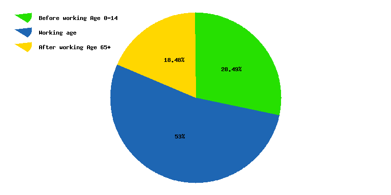 Costa Rica Religion Chart