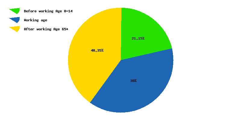 Germany Religion Pie Chart 2018