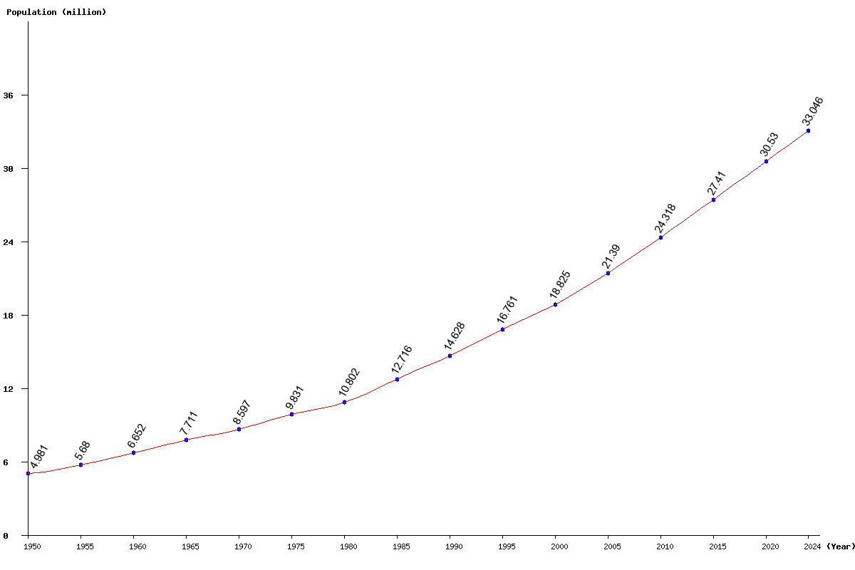 Live Ghana Population Clock 2025 Polulation of Ghana Today