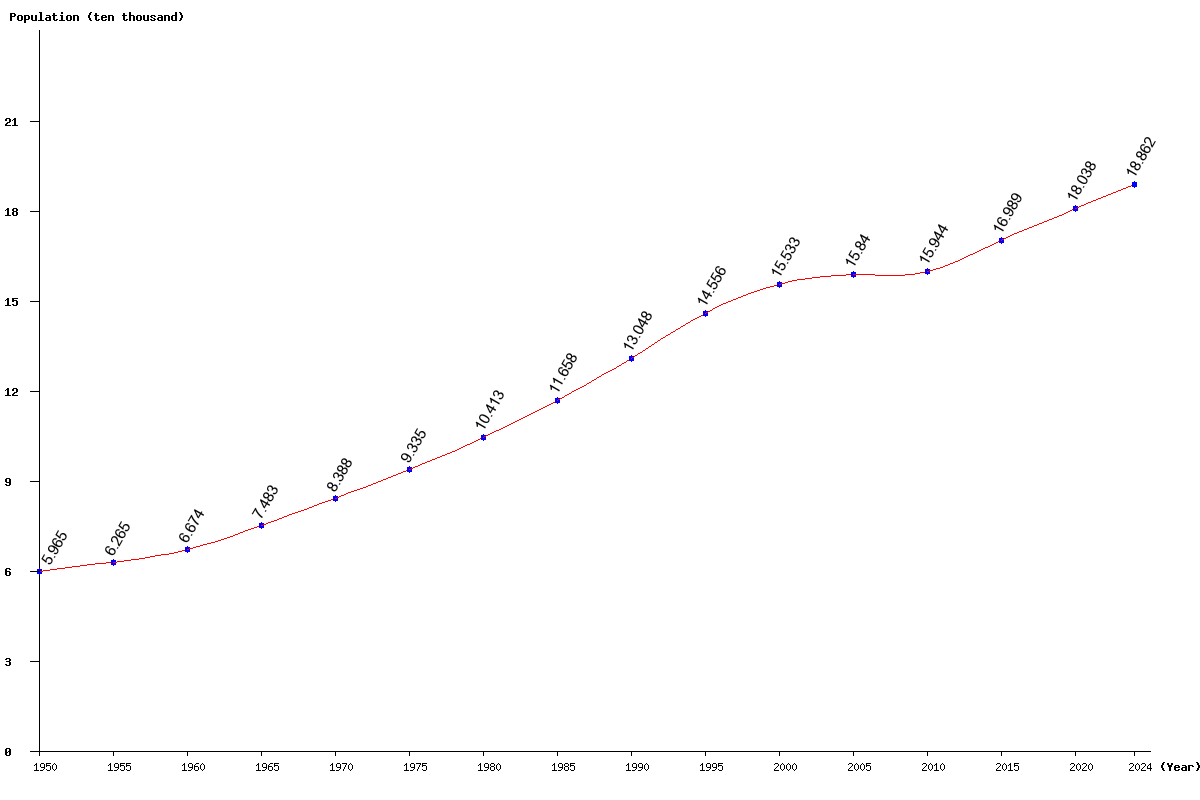 Live Guam Population Clock 2025 Polulation of Guam Today