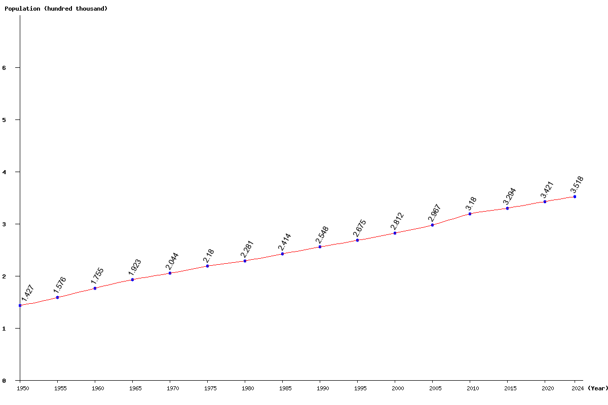Live Iceland Population Clock 2024 Polulation of Iceland Today
