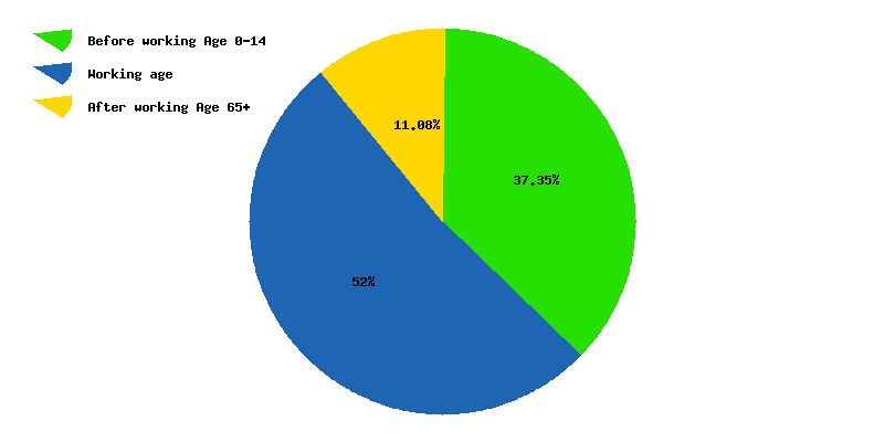 World Population Religion Pie Chart 2016