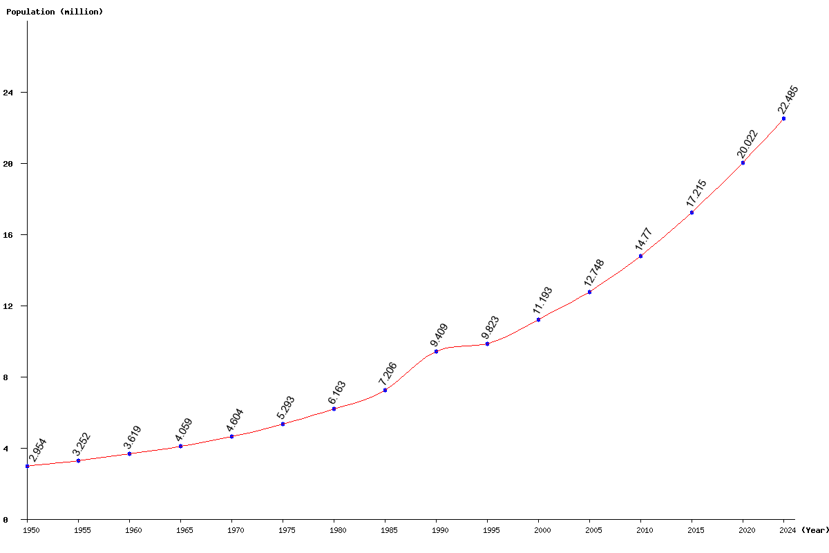 Live Malawi Population Clock 2024 Polulation of Malawi Today