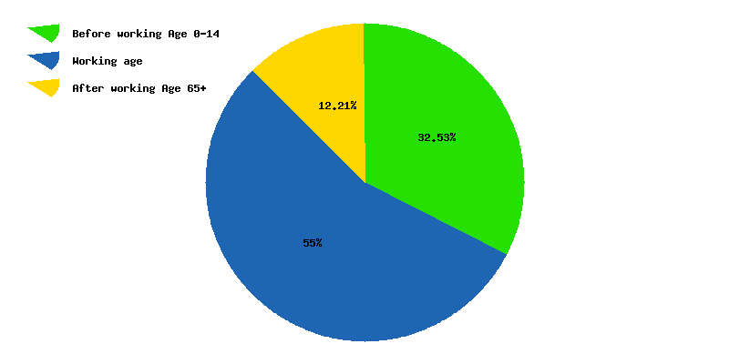 Malaysia total population 2021