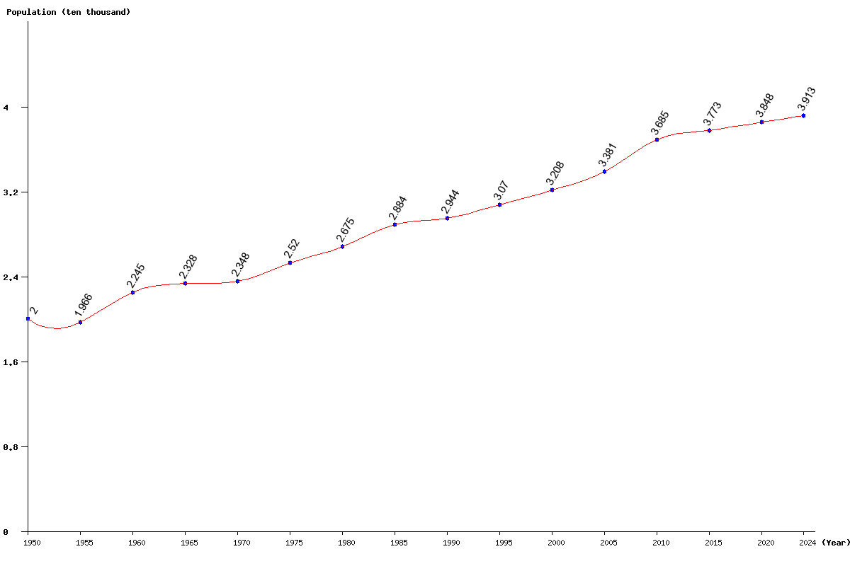 Live Monaco Population Clock 2024 Polulation of Monaco Today