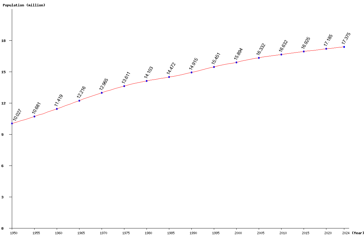 Live Netherlands Population Clock 2024 Polulation of Netherlands Today