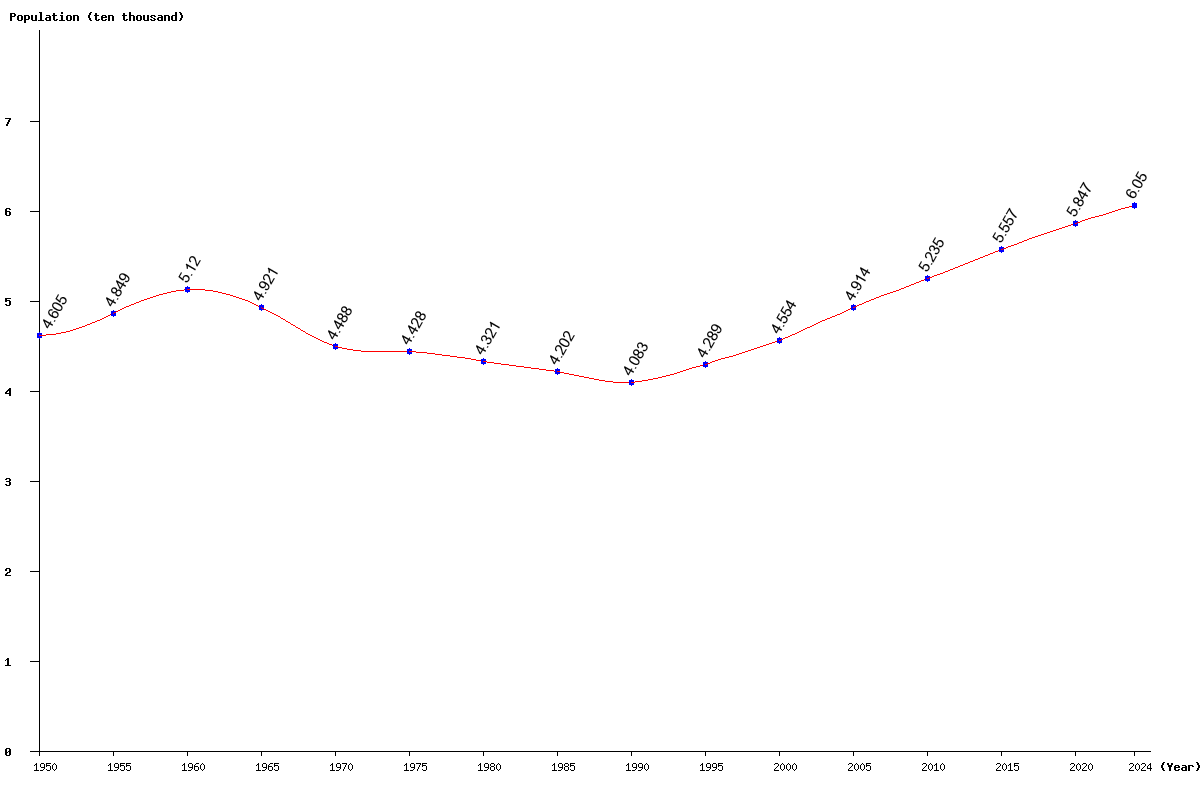 Live Saint Kitts and Nevis Population Clock 2024 Polulation of Saint
