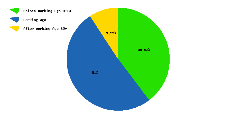 South Africa Religion Chart