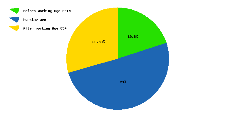 South Korea Religion Chart