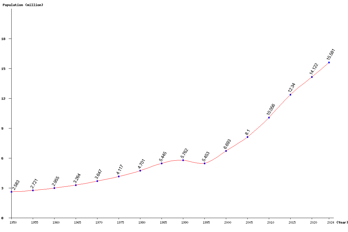 Live South Sudan Population Clock 2024 Polulation of South Sudan Today