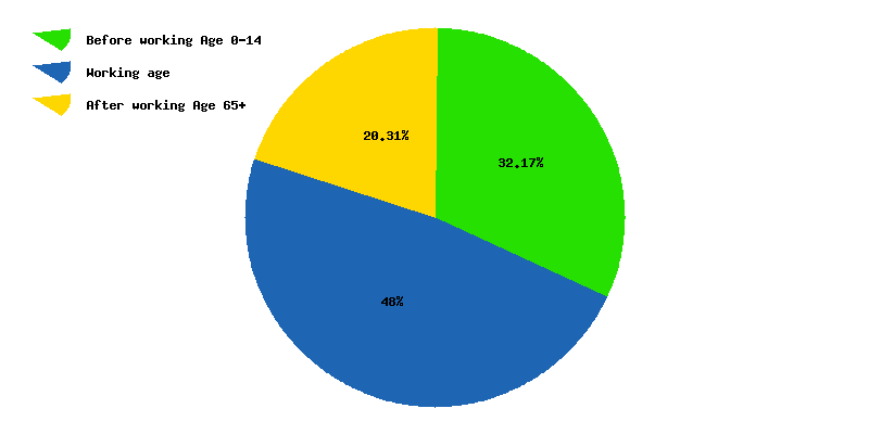 Sri Lanka Religion Pie Chart