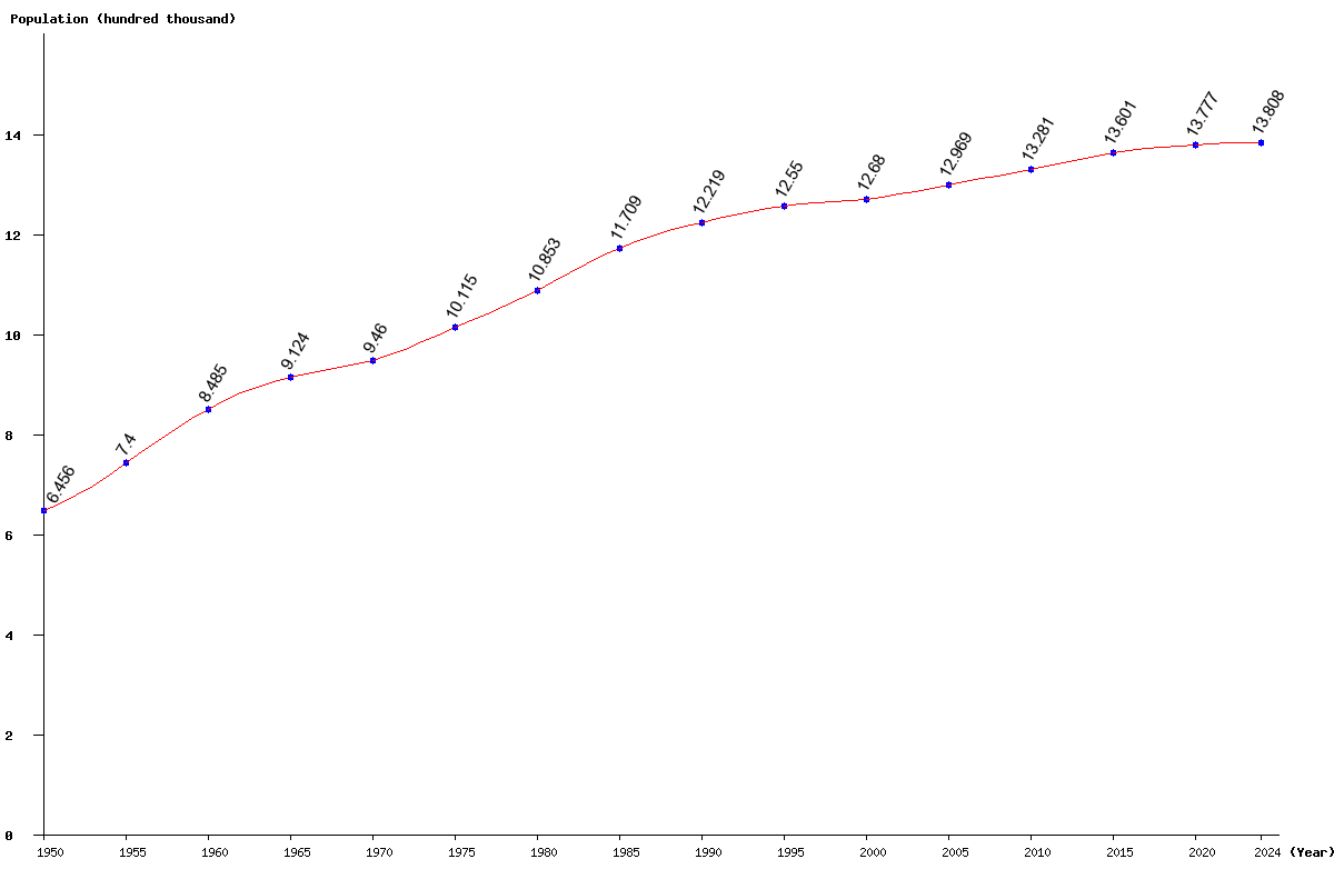 Live Trinidad and Tobago Population Clock 2024 Polulation of Trinidad